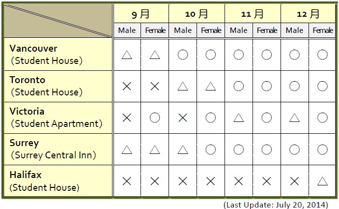 Student_House_2014.07.20