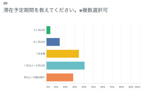 滞在期間