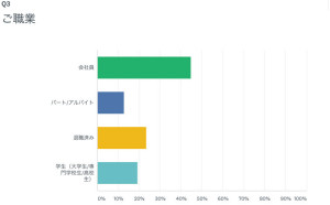 職業