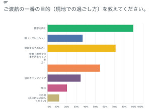 過ごし方