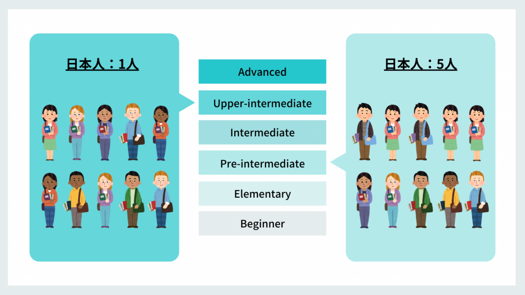 見出しを追加