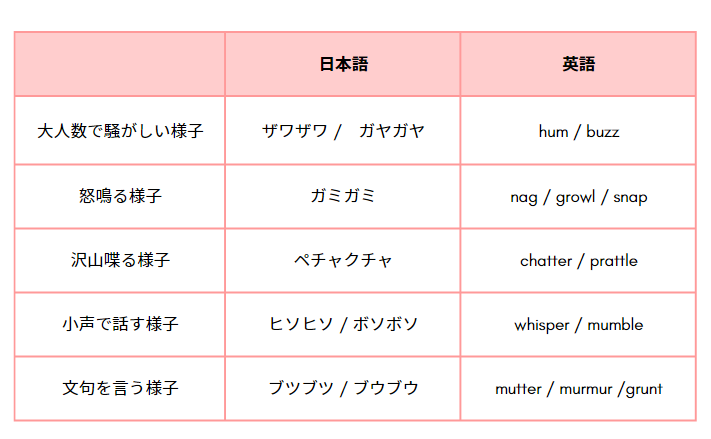 涙を流すときの擬音語は？