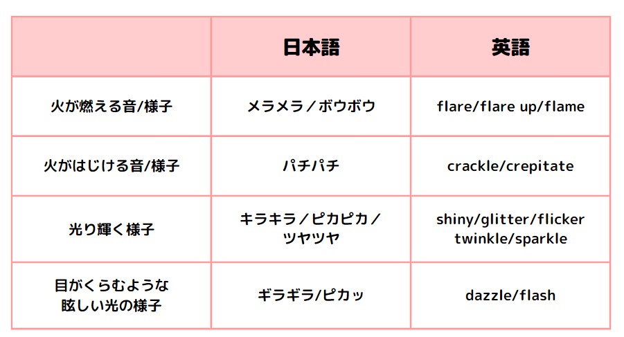 火と光の音