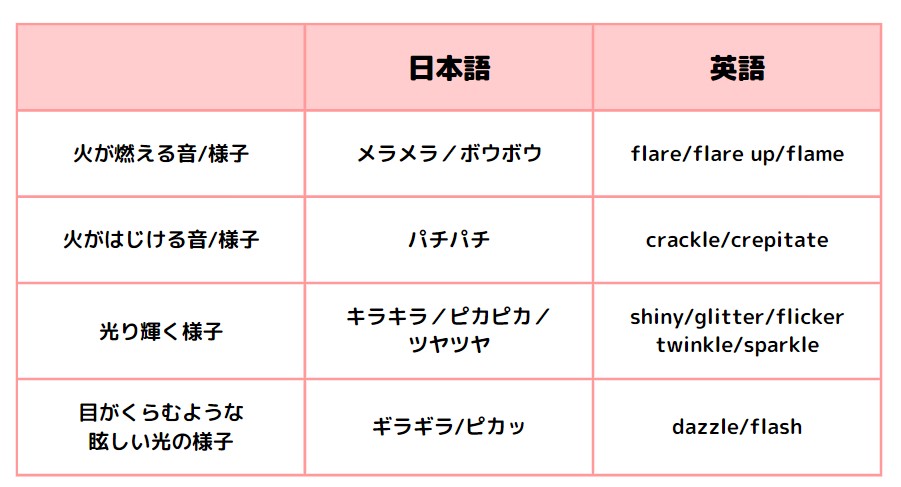 火と光の音