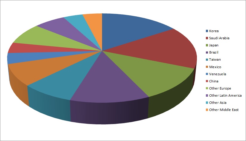 2013.06_Nationality_Ratio