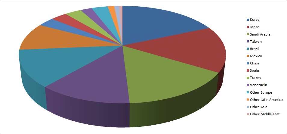 2013.07_Nationality_Ratio