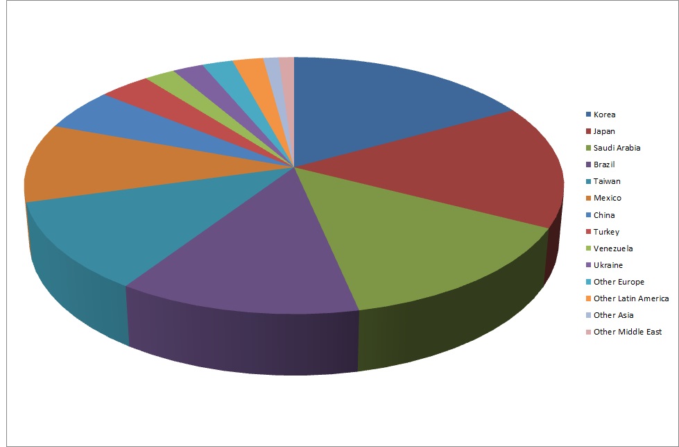 2013.08_Nationality_Ratio