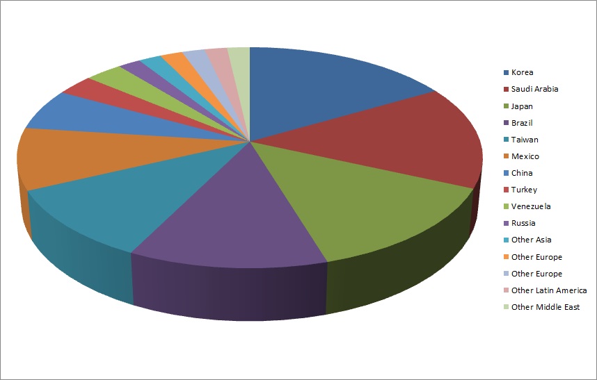 2013.09_Nationality_Ratio