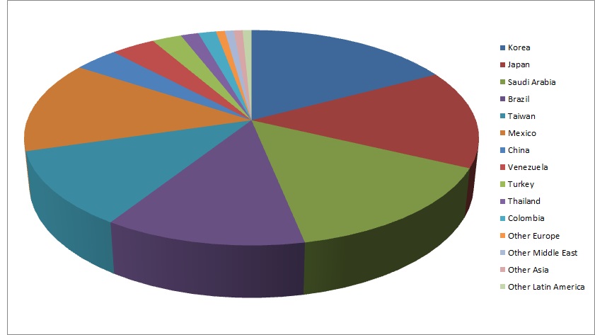 2013.11_Nationality_Ratio