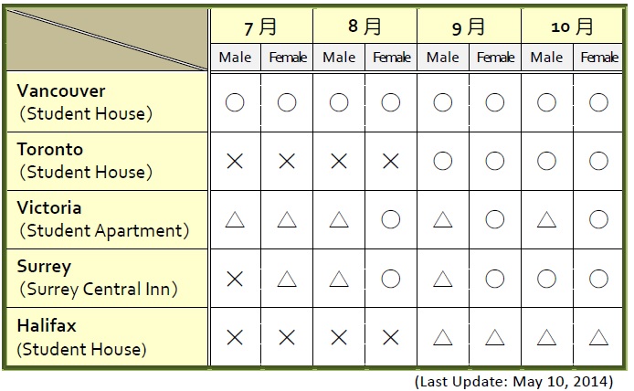 _______________________________2014.05.15