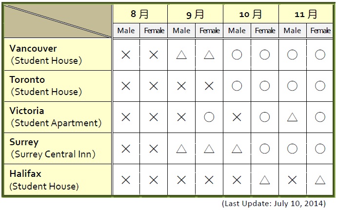 Student_House-2014.07.10_1