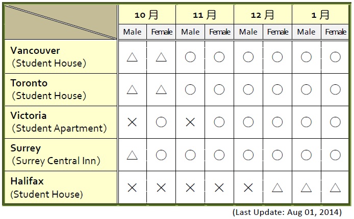 Student_House_2014.08.01