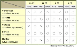 Student_House_2014.10.20