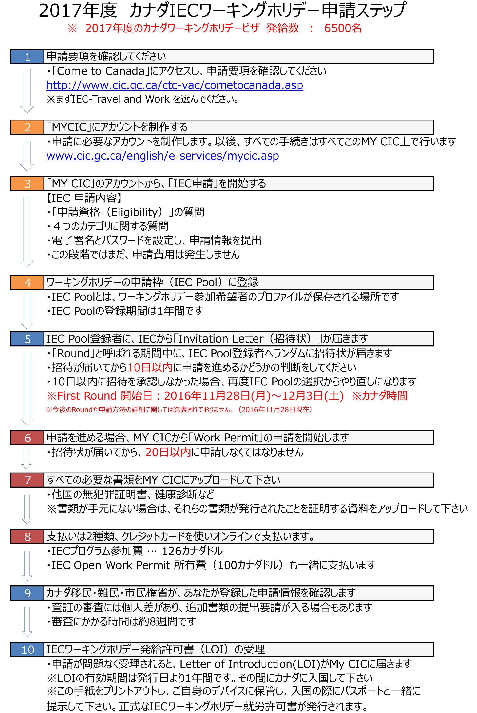 01-CANWH2017-申請チャート