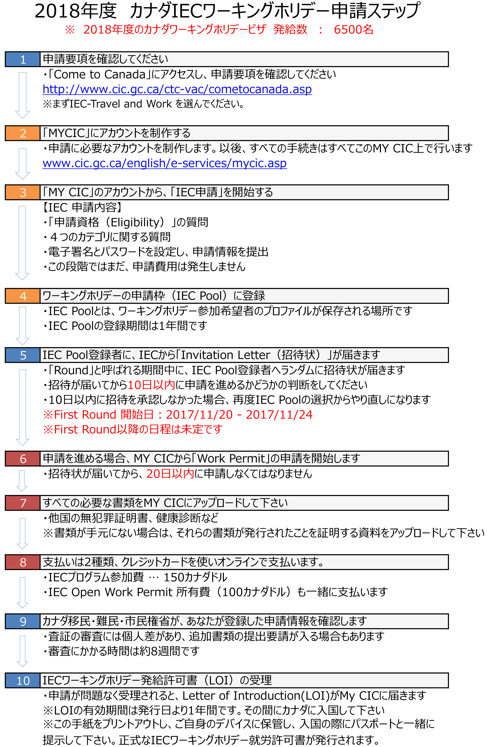 01-CANWH2018-申請チャート