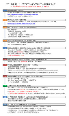 01-CANWH2019-申請チャート