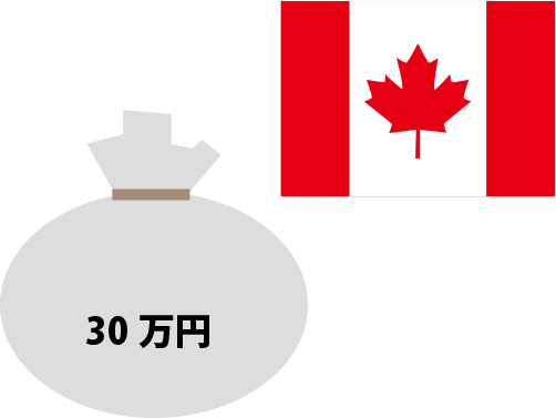 30万円でカナダのワーホリを体験 日本ワーキング ホリデー協会