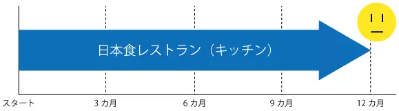 日本食レストラン（キッチン）